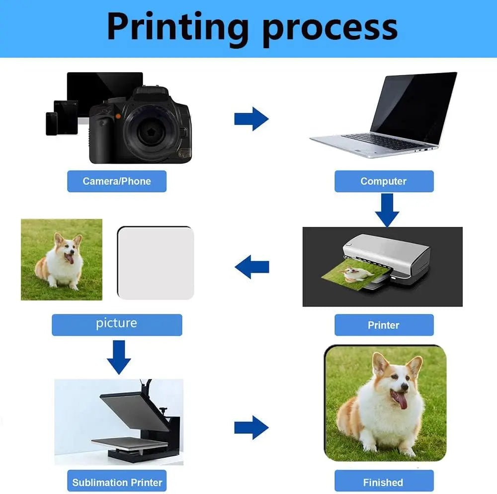 Unleash Your Inner Crafter: Sublimation and the Art of Colorful Creation. - TRK Sublimation Design